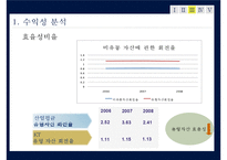 [재무제표] KT의 재무제표 분석-13