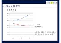 [재무제표] KT의 재무제표 분석-14