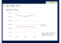 [재무제표] KT의 재무제표 분석-15