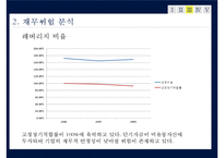 [재무제표] KT의 재무제표 분석-17
