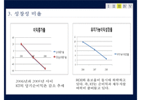 [재무제표] KT의 재무제표 분석-19