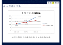 [재무제표] KT의 재무제표 분석-20