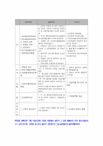 [사회복지실천론] 사회복지 실천 사례-5