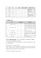 [사회복지실천론] 사회복지 실천 사례-9