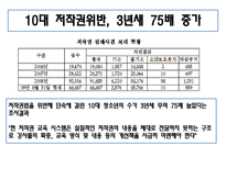 [인터넷과사이버윤리] 저작권 침해-4
