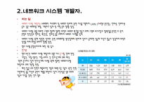 [직무교육개론] IT정보통신-5