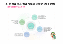 [직무교육개론] IT정보통신-14