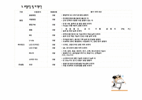 [직무교육개론] IT정보통신-17