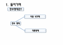 [인간과정치] 대통령제도에 관한 분석-3