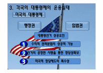 [인간과정치] 대통령제도에 관한 분석-10