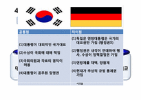 [인간과정치] 대통령제도에 관한 분석-15