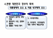 [인간과정치] 대통령제도에 관한 분석-16