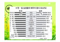[한일문화비교] 한일 결혼문화 비교-4