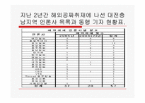 [정치와대중매체] 언론인과 뉴스보도에 관한 연구-9