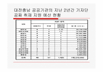 [정치와대중매체] 언론인과 뉴스보도에 관한 연구-10