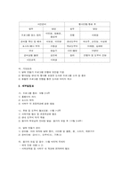 [도서관문화프로그램] 이민 가정 어린이를 위한 한국문화의 이해-3