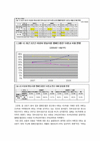[방송학개론] TV수신료 인상에 관한 고찰-6