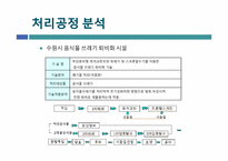 [환경공학] 음식물 쓰레기 퇴비화 공정 설계-5
