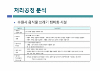 [환경공학] 음식물 쓰레기 퇴비화 공정 설계-6