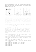 [수학교육론] 초등학교 함수오류에 관한 분석-4