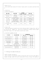 [평생교육프로그램] 율하초등학교의 평생교육 프로그램-5