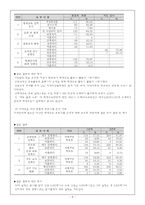 [평생교육프로그램] 율하초등학교의 평생교육 프로그램-8