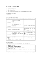 [교육공학] 매체를 기반으로 한 수업 모형-3