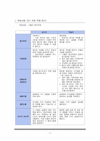 [교육공학] 매체를 기반으로 한 수업 모형(DIY모형)-4