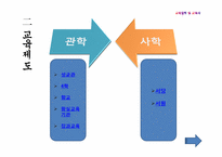 [교육철학및교육사] 조선시대의 교육-4