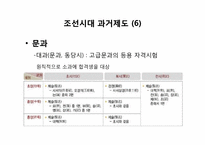 [교육철학및교육사] 조선시대의 교육-19