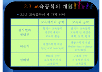 [교육방법및교육공학] 교육공학의 개념 및 연구영역-14