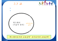 [교육방법및교육공학] 교육공학의 개념 및 연구영역-15