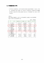수자원 공사 리포트-7