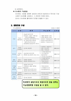 수자원 공사 리포트-12