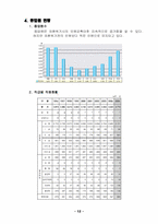 수자원 공사 리포트-14