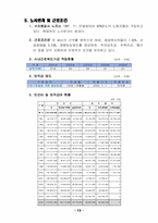 수자원 공사 리포트-15