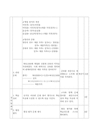 교수학습과정안(상업 계산 실무)-7
