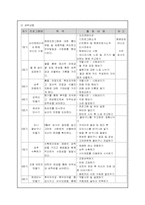 교회 주간노인복지 기획서-2