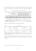 노인복지와 국민연금제도(고령화사회의 문제,노인생활의 의존성,생활문제와 공적책임,연금제도 ,장기요양보호제도 등)-2