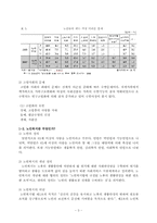 노인복지와 국민연금제도(고령화사회의 문제,노인생활의 의존성,생활문제와 공적책임,연금제도 ,장기요양보호제도 등)-3