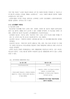 노인복지와 국민연금제도(고령화사회의 문제,노인생활의 의존성,생활문제와 공적책임,연금제도 ,장기요양보호제도 등)-4