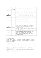 인간행동과 사회환경, 피아제의 인지이론-5