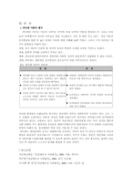 인간행동과 사회환경, 피아제의 인지이론-7