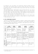 기업의 사회봉사활동과 방안-3