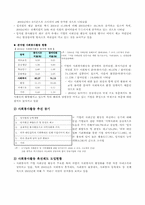 기업의 사회봉사활동과 방안-5