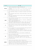 기업의 사회봉사활동과 방안-7