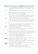 기업의 사회봉사활동과 방안-8