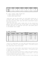 이마트의 저원가 경영전략-7