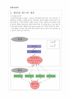 재간접펀드(Fund of Funds, FoFs)-2