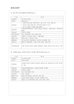 재간접펀드(Fund of Funds, FoFs)-5